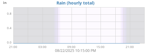 dayrain