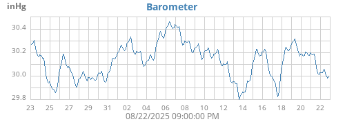 monthbarometer