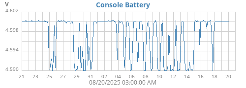 monthvolt