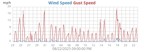 monthwind
