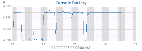 weekvolt
