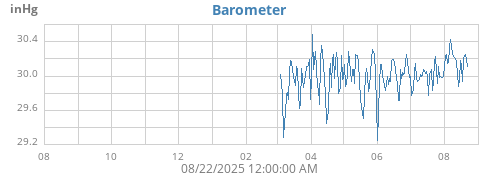 yearbarometer